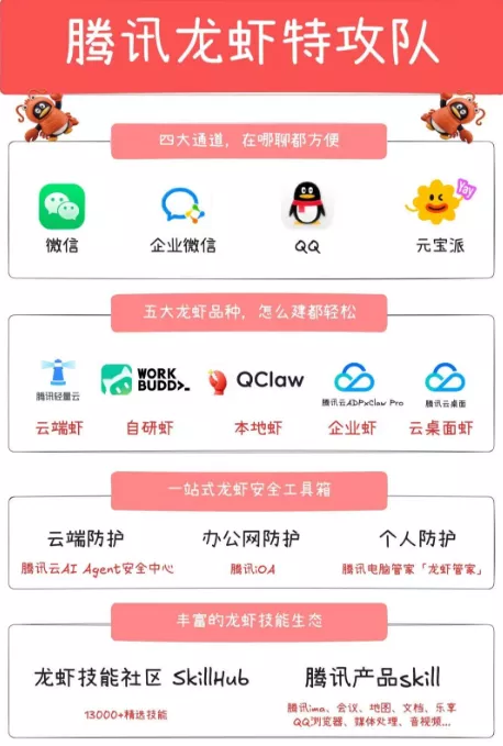图片[11] - 微信接入龙虾OpenClaw_保姆级教程 - 乐享酷知网