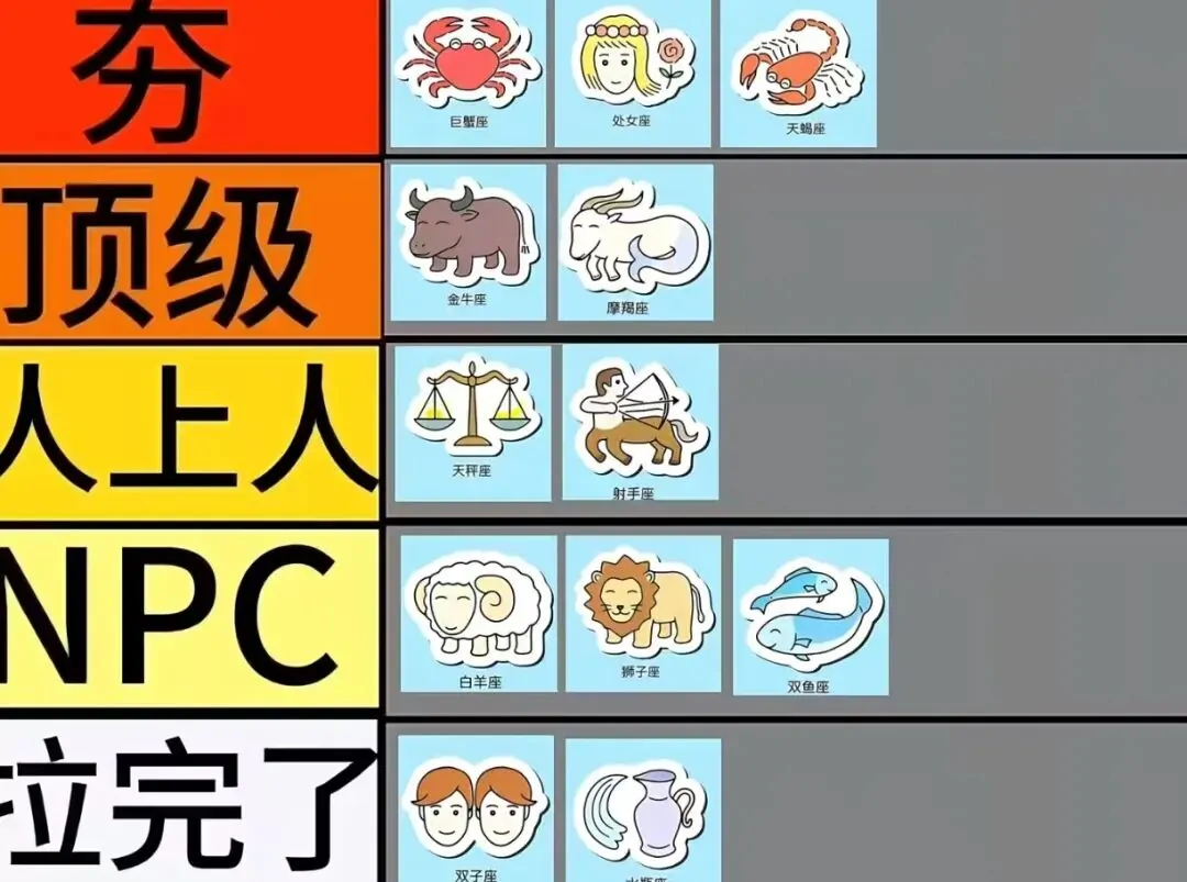 十二星座翻旧账能力排行榜：谁最会记仇，谁转头就忘？ - 乐享酷知网
