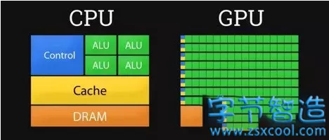 CPU核心和GPU核心到底有何不同-字节智造