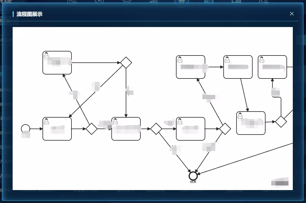 图片[2] - Vue 使用 bpmn.js 实现 XML 流程图渲染展示 - 乐享应用