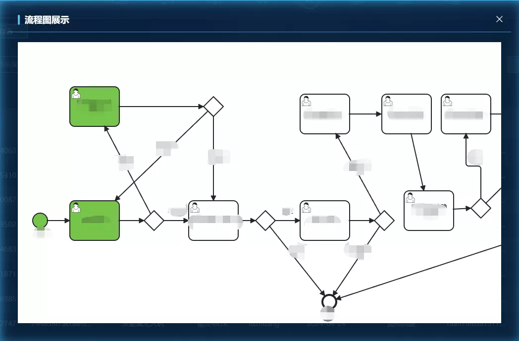 Vue 使用 bpmn.js 流程图 添加高亮节点展示 - 乐享应用